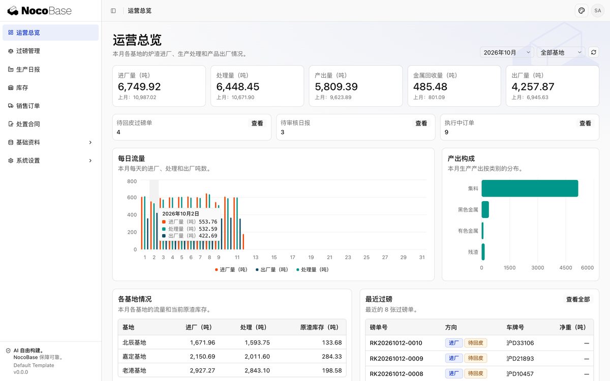 ERP operations overview
